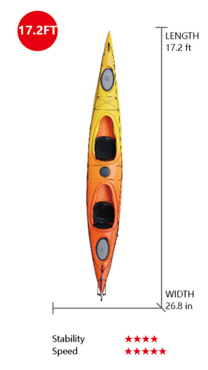 VK-14 MILO: 17.2 ft Double Sit in Kayak